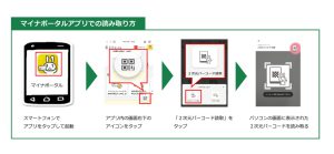 令和3年分確定申告