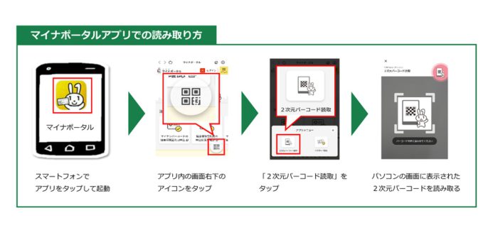 令和3年分確定申告