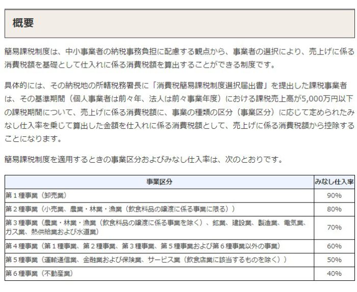 建設業の個人事業主と簡易課税