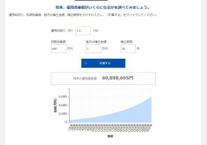 お金の増やし方
