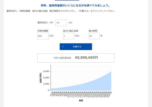 お金の増やし方