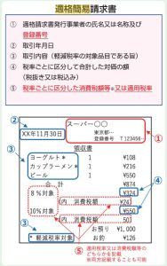 適格簡易請求書
