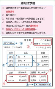 適格請求書