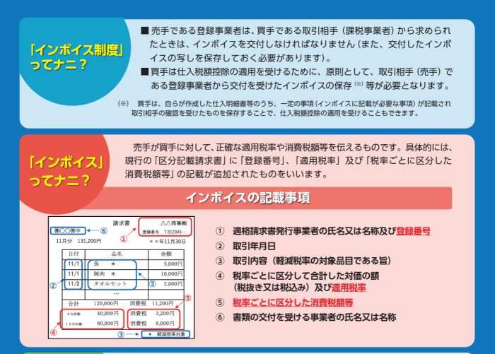 フォワーディングのためのインボイス制度