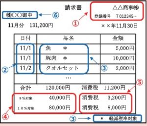 適格請求書