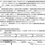 適格請求書発行事業者の取りやめ