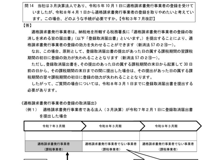 適格請求書発行事業者の取りやめ