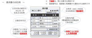 インボイス 請求書 例示