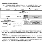 消費税　インボイス　免税事業者