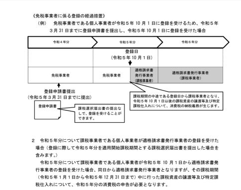 消費税　インボイス　免税事業者