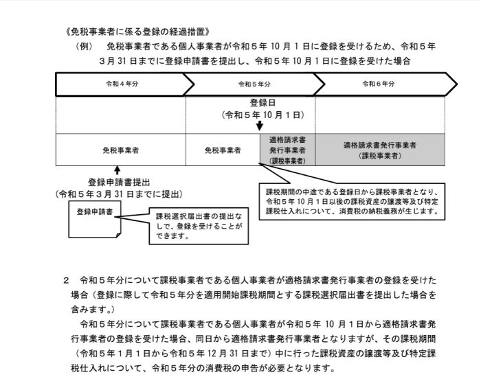 消費税　インボイス　免税事業者