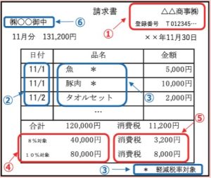 適格請求書等　請求書　見積書　領収書