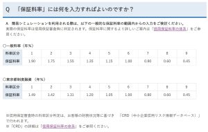 保証料　東京都信用保証協会