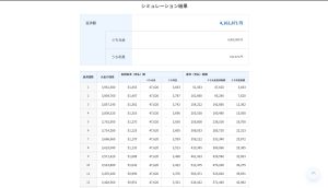 資金調達ナビ　返済シュミレーション結果