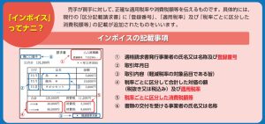 適格請求書 インボイス制度