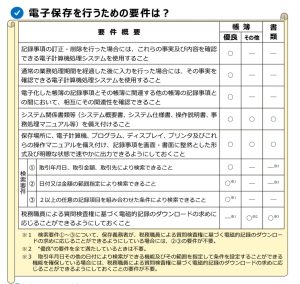 帳簿書類の電子化 電子帳簿保存法