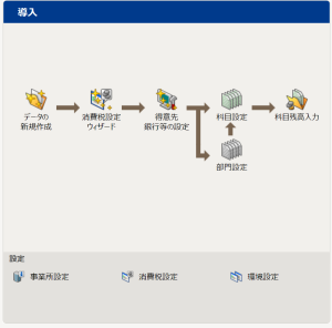 弥生会計導入画面