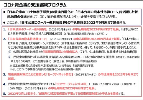 コロナ融資 ゼロゼロ融資