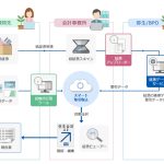 記帳代行支援サービス　弥生会計