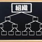 組織　部門