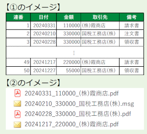電子取引のデータ保存 検索確保
