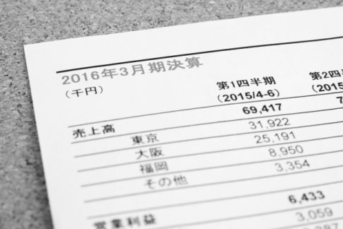 部門別会計　アニュアルレポート