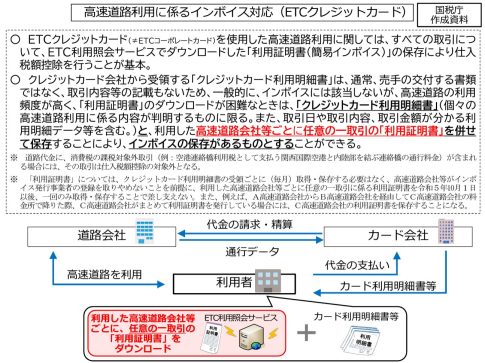 インボイス制度　ETC　利用明細
