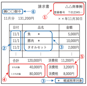 インボイス イメージ