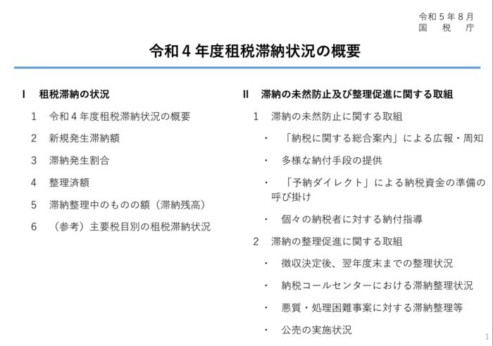 国税庁　令和4年度租税滞納状況の概要