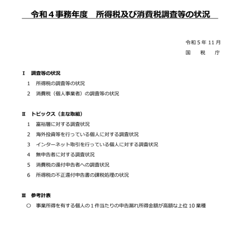 令和4年事務年度　所得税及び消費税調査等の状況