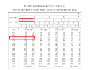 賞与 ボーナス 所得税