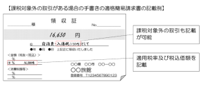 手書き 領収書 簡易インボイス 適格簡易請求書 課税対象外
