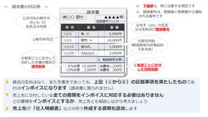 インボイス 適格請求書