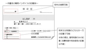簡易インボイス 適格簡易請求書