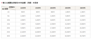 厚生年金 報酬比例