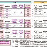 賃上げ促進税制　財務省