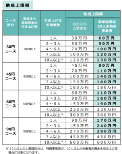 業務改善助成金　助成金