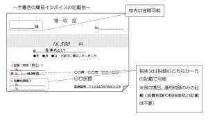 簡易インボイス イメージ