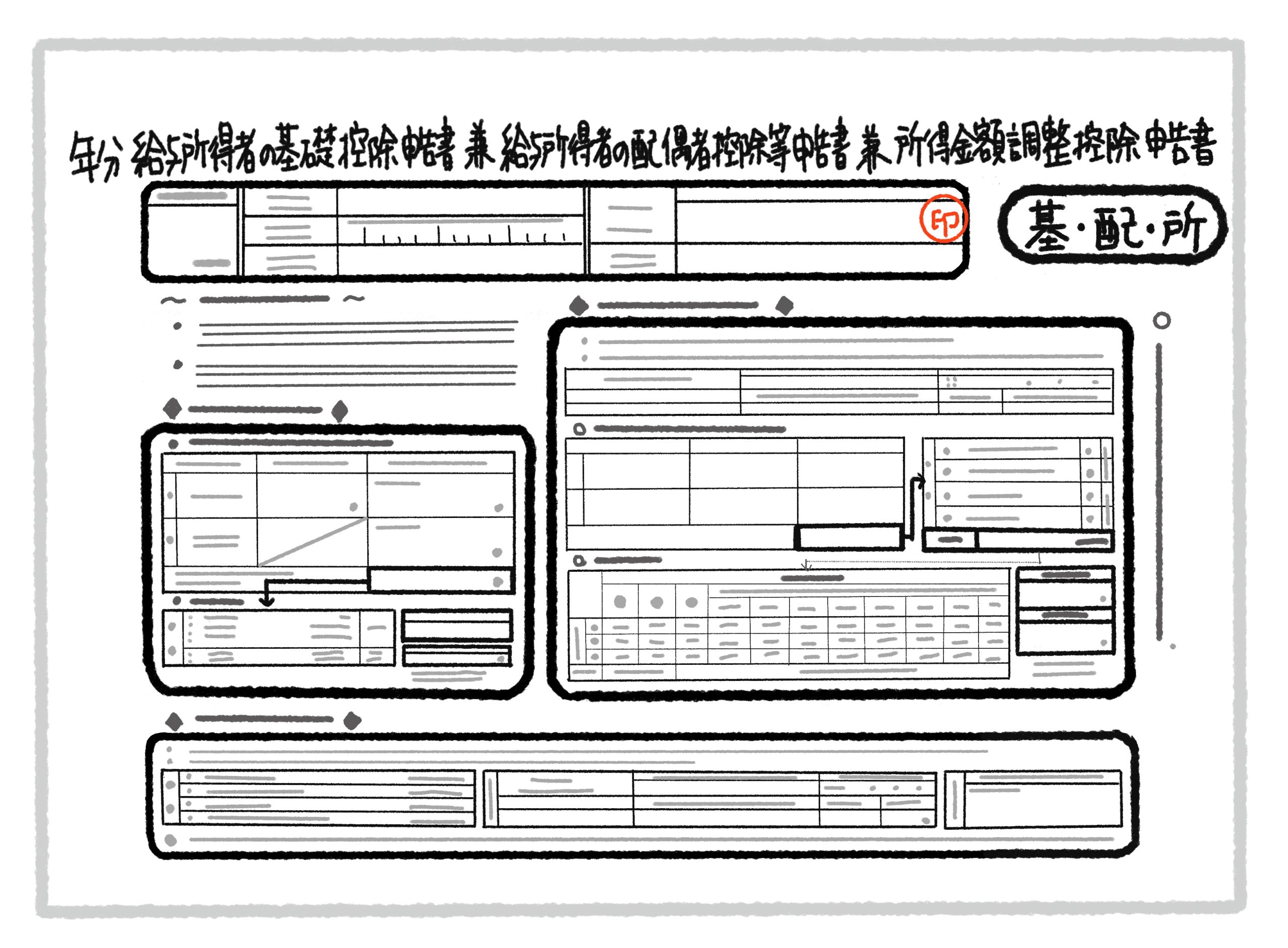 所得金額調整控除