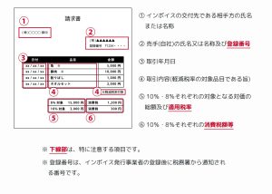 インボイス イメージ