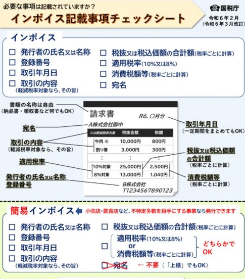 インボイス　チェックシート