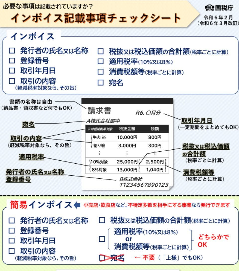 インボイス　チェックシート