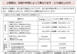 70歳以上 高額療養費
