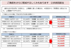 多数回該当 高額療養費