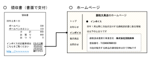 インボイス データ