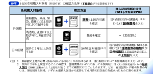 免税購入対象者 確認事項