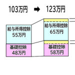 年収の壁　基礎控除　給与所得控除