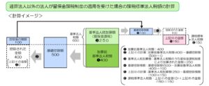 防衛特別法人税　計算　具体例