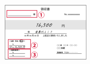 簡易インボイス　サンプルデータ