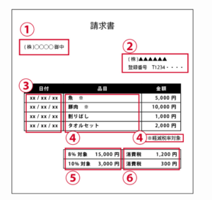インボイス　サンプルイメージ